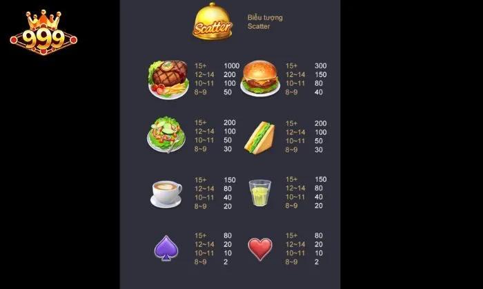 Diner Delights 999bet Bật mí kinh nghiệm chơi Diner Delights 999bet dễ trúng hũ