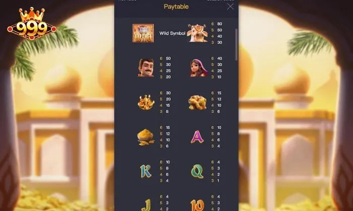 Ganesha Fortune 999BET Hệ thống các biểu tượng giúp vận hành trò chơi