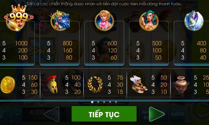 Gods of Greece 999bet Bí kíp làm giàu nhanh chóng từ slots game Gods of Greece 999bet