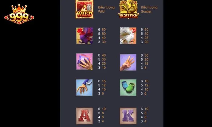 Rooster Rumble 999bet Người chơi cần hiểu rõ các biểu tượng và tính năng trong game Rooster Rumble 999bet