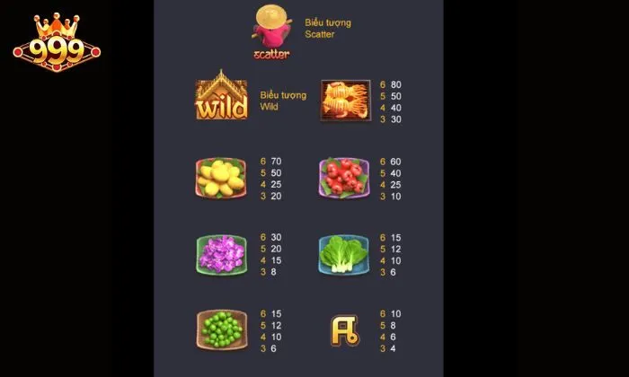 Thai River Wonders 999BET Bảng trả thưởng được công bố tại thanh menu