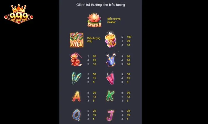 Wild Fireworks 999bet Wild Fireworks 999bet có giá trị thưởng siêu hấp dẫn